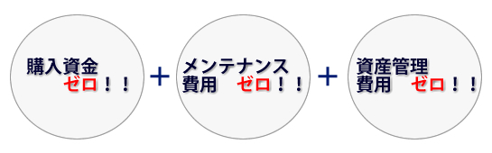 レンタルサービスのメリット